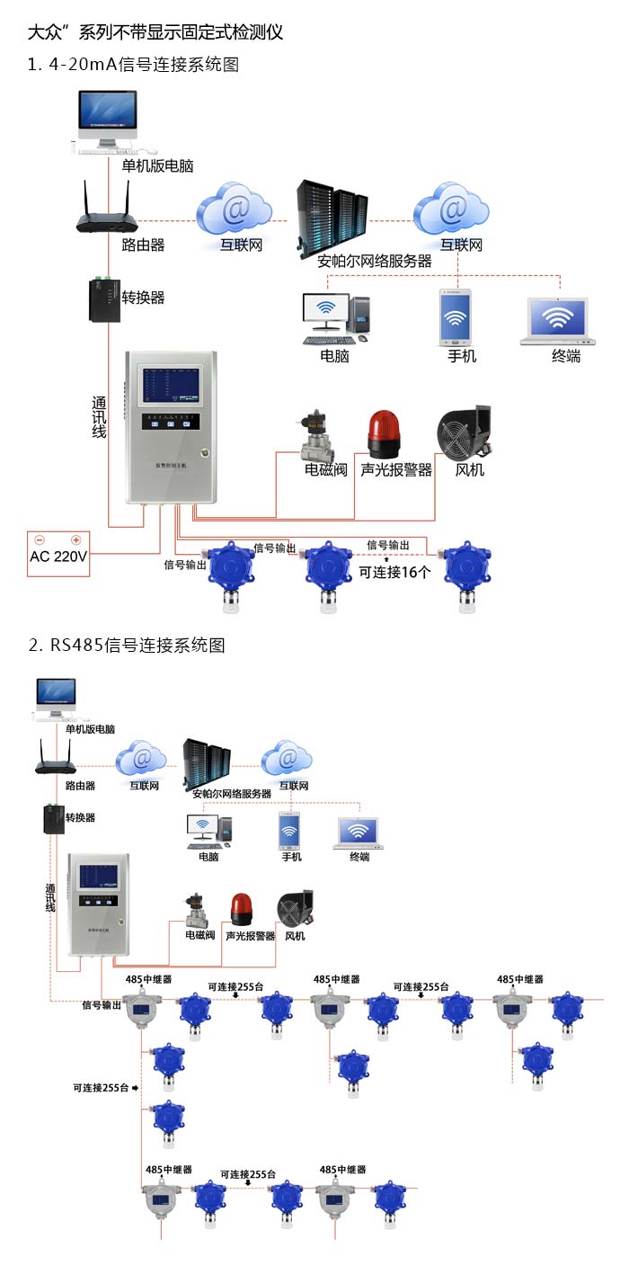 大众固定安装式1-1-二甲肼浓度检测仪不带显示型网络版系统方案与案例