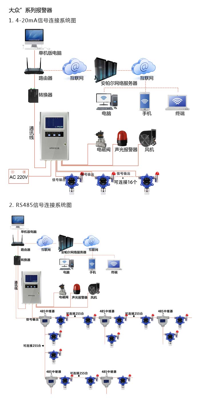 大众固定安装式1-1-1-三氯乙烷浓度报警器型网络版系统方案与案例