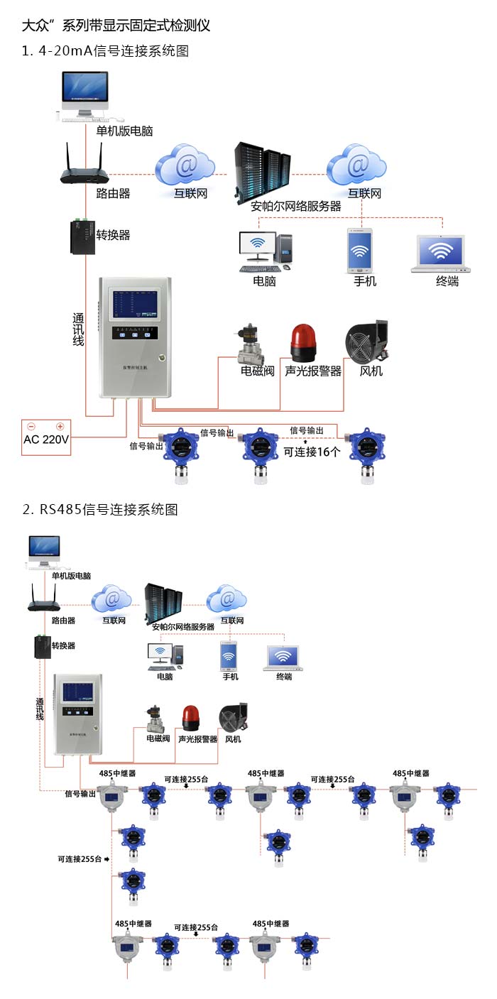 大众固定安装式1-丁烯浓度检测仪泵吸型网络版系统方案与案例