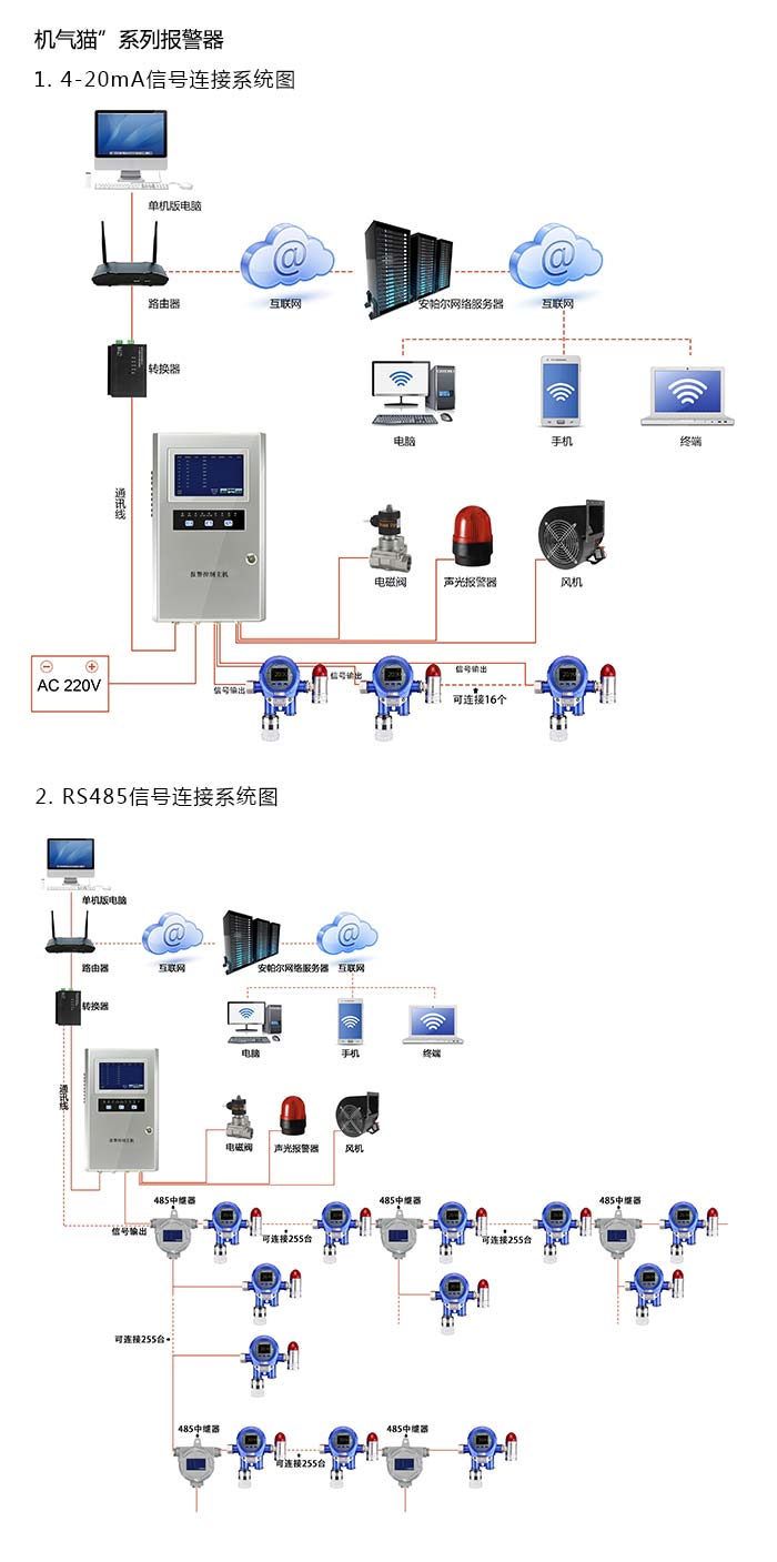 机气猫固定安装式1-氯-2-溴乙烷浓度报警器型网络版系统方案与案例
