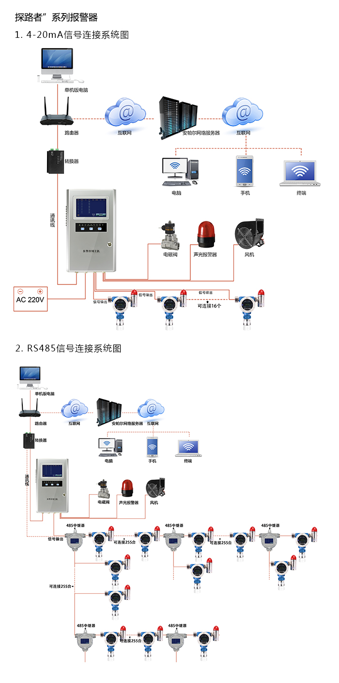 探路者固定安装式1-碘丙烷浓度报警器型网络版系统方案与案例