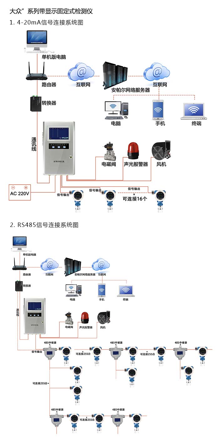 探路者固定安装式1-碘丙烷浓度检测仪管道安装型网络版系统方案与案例